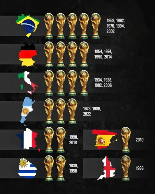 Global Impact