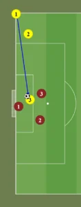 No Offside