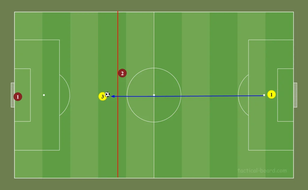 No offside 
