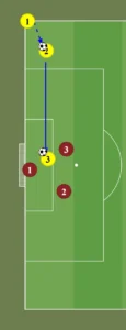 Offside