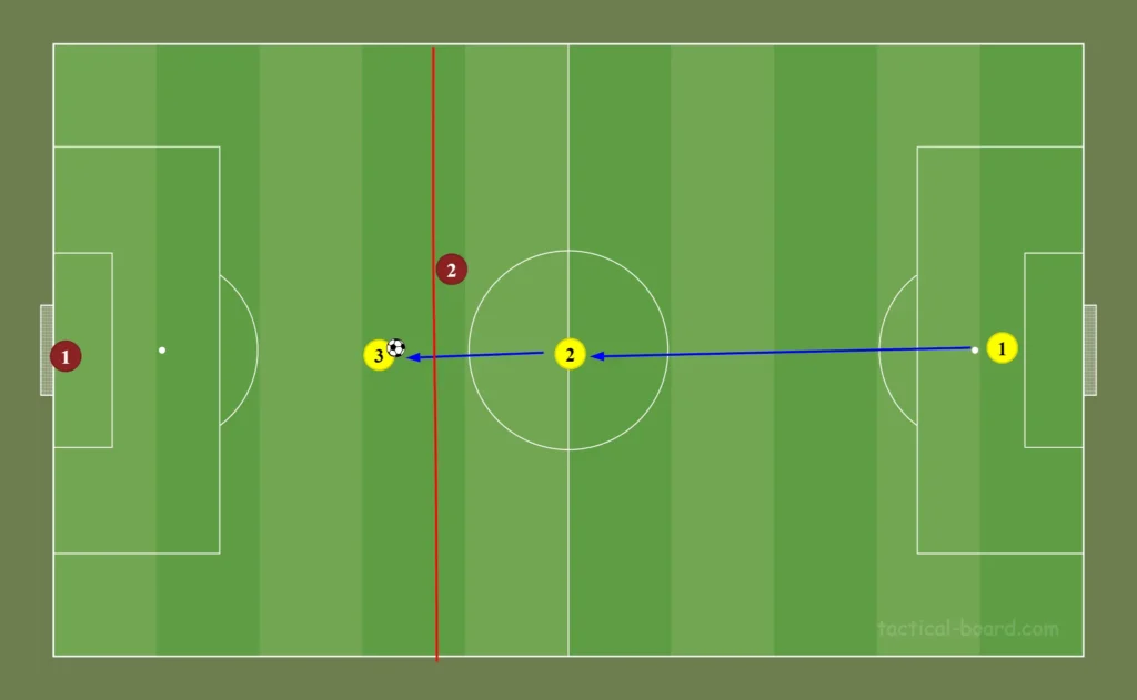 Offside