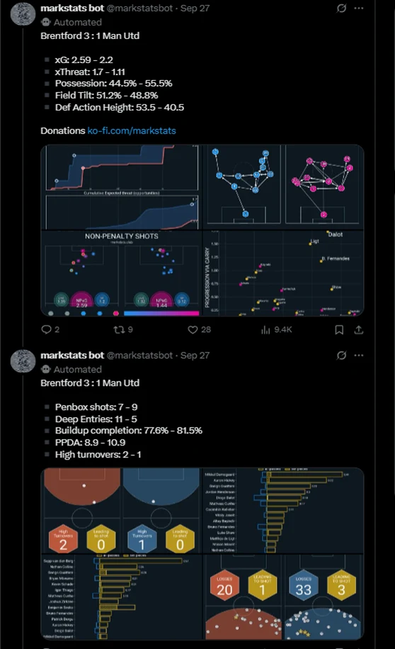 Stat