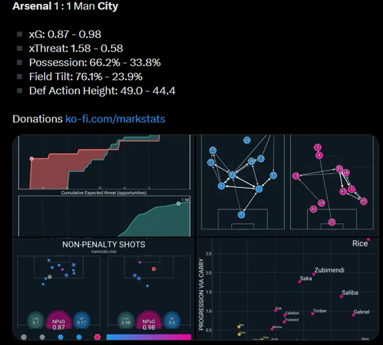 Stats