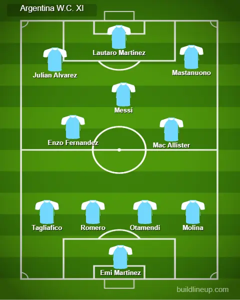 2.PREDICTED PLAYING XI