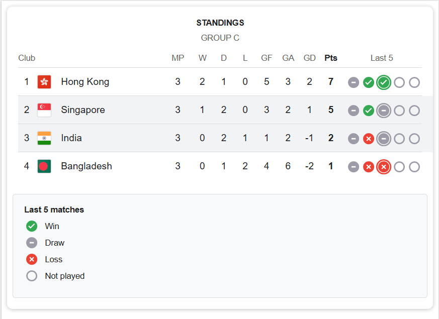 AFC Asia Cup 