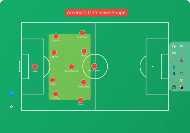 Arsenal Defensive Shape