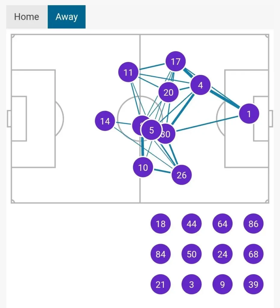 Benfica’s 4-3-3 tried to exploit Chelsea’s