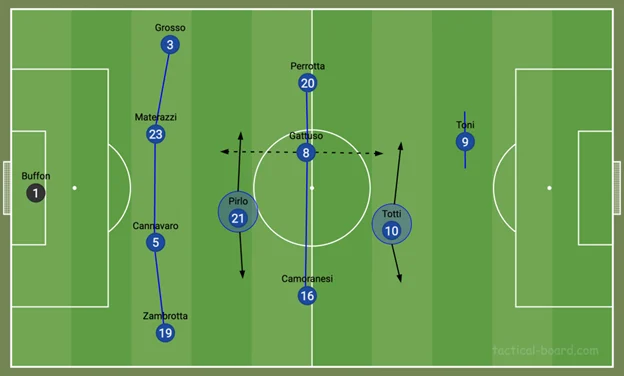 Deep-Lying Playmaker