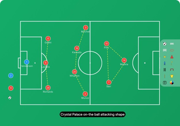 Glasner’s formation