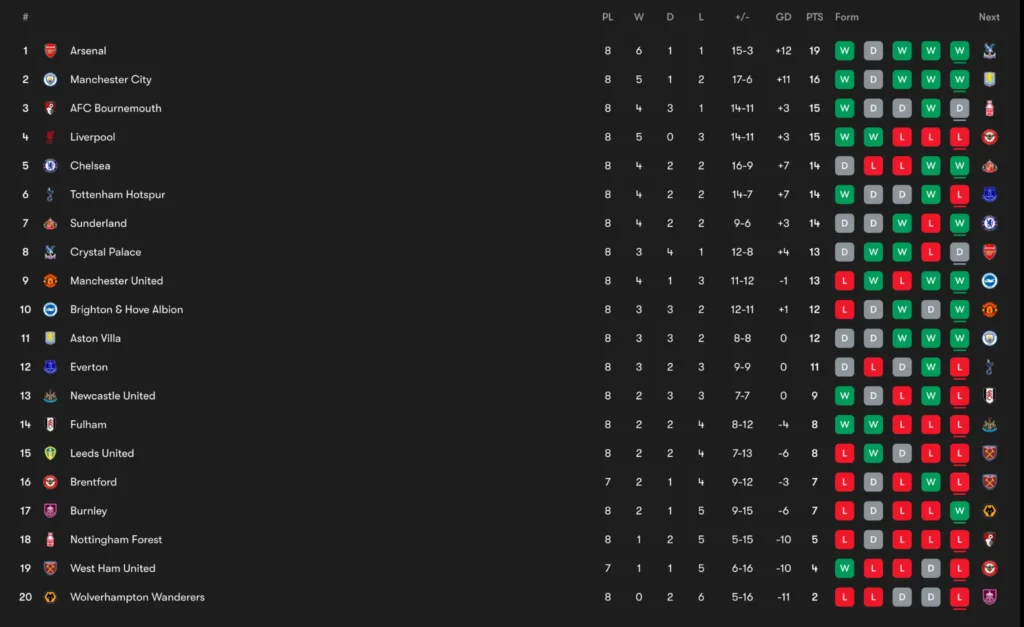 Matchday table