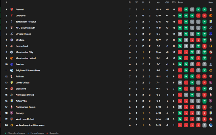 PL Stats
