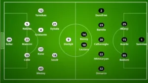 AS ROMA VS INTER MILAN PREDICTED LINEUP