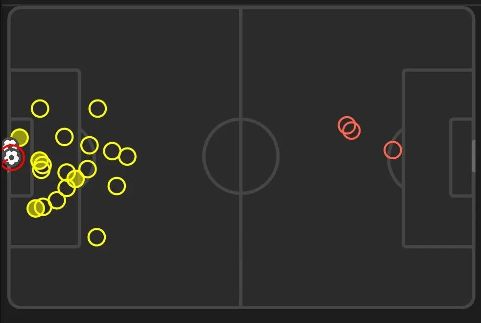 Shot map