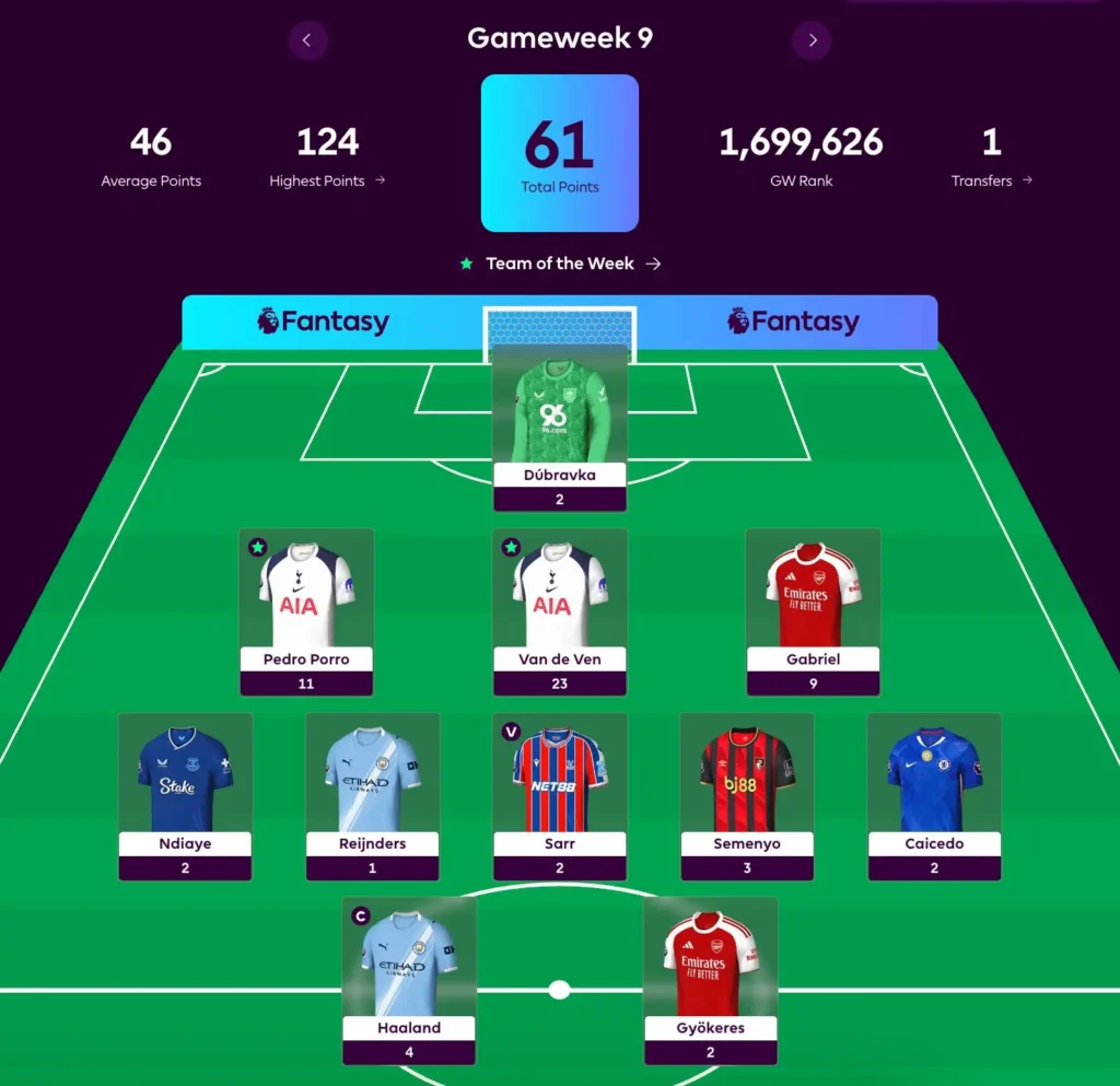 Spurs’ Defense Saved Gameweek 9