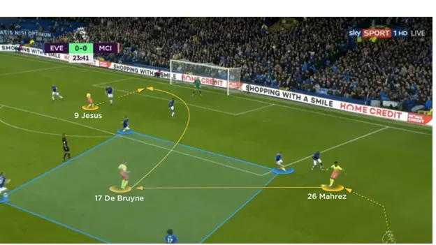 The Advanced Playmaker