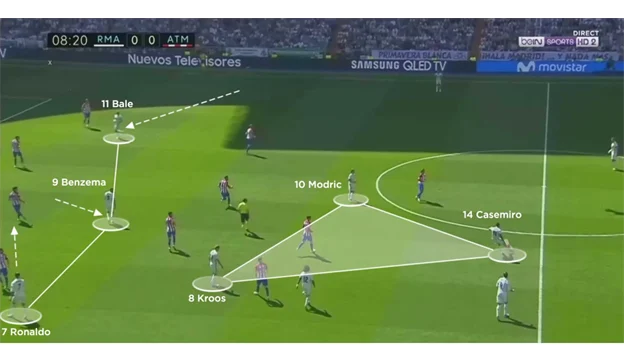 The Ball-Winning Midfielder