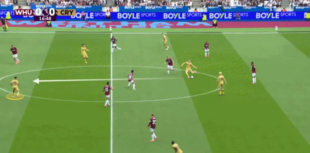 West Ham Midfield