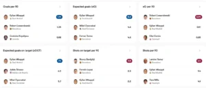 Source- Opta Analyst 