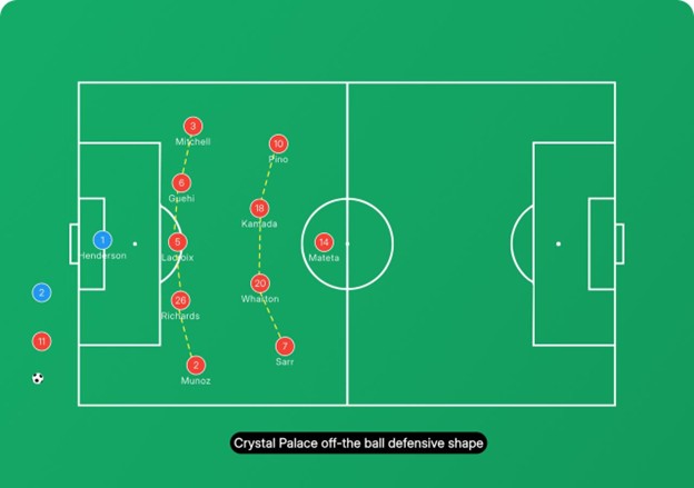 defensive formation