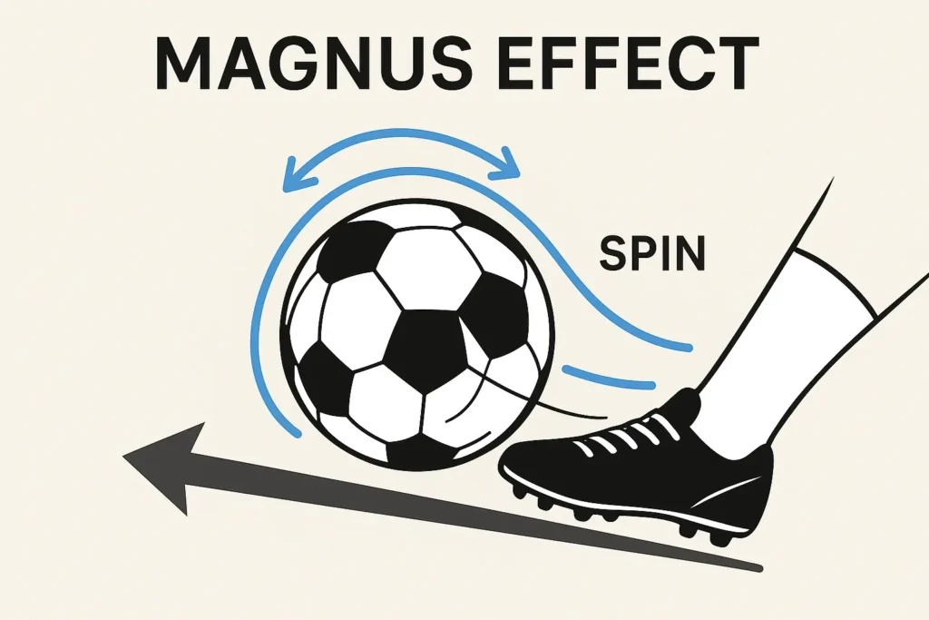 magnus effect