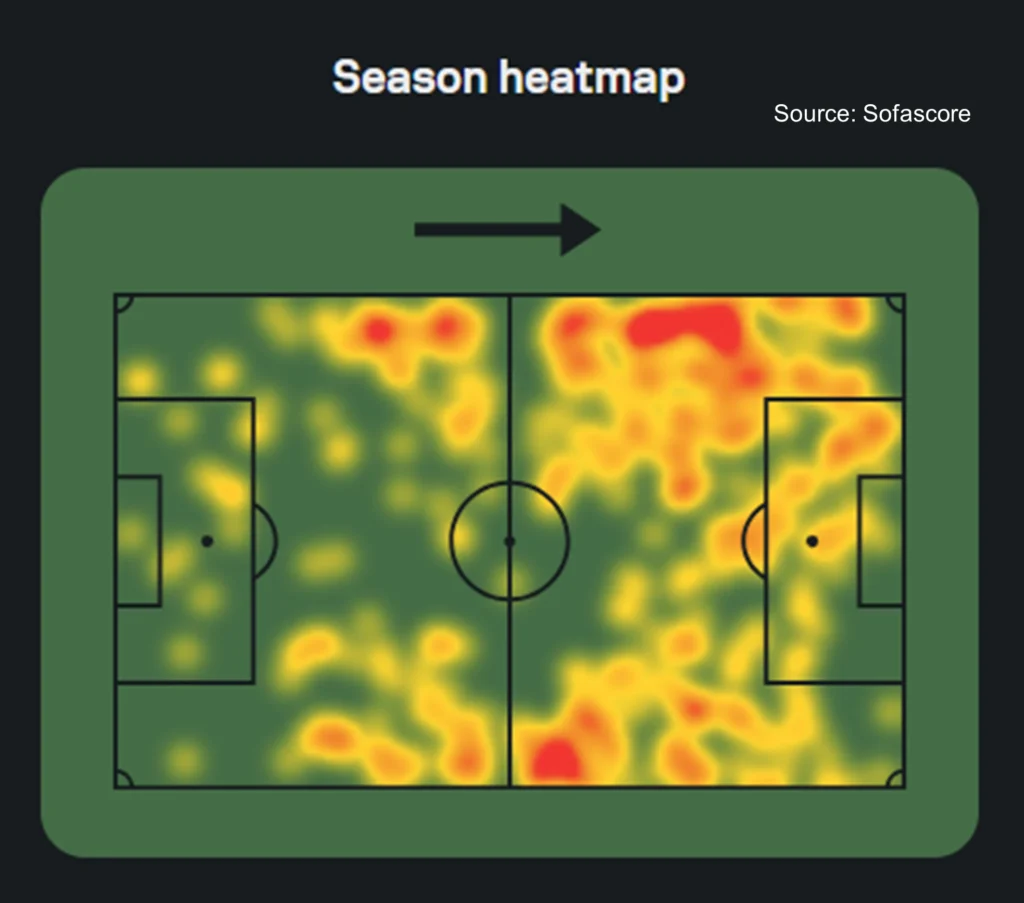 season heatmap