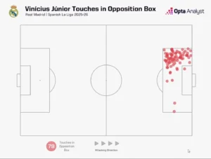 Source - Opta Analyst
