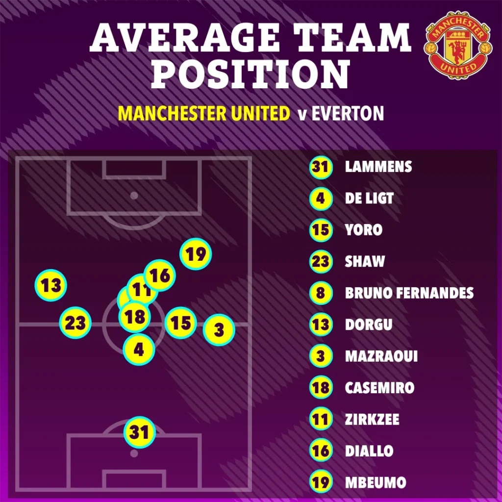 Average Team Position