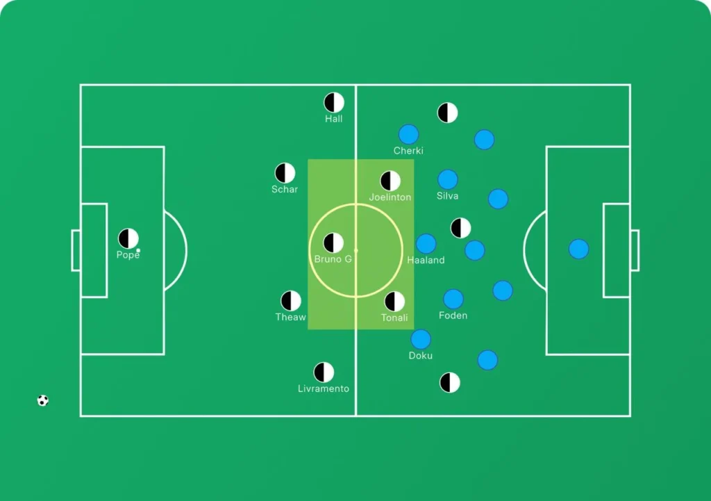 City's Defensive Vulnerability