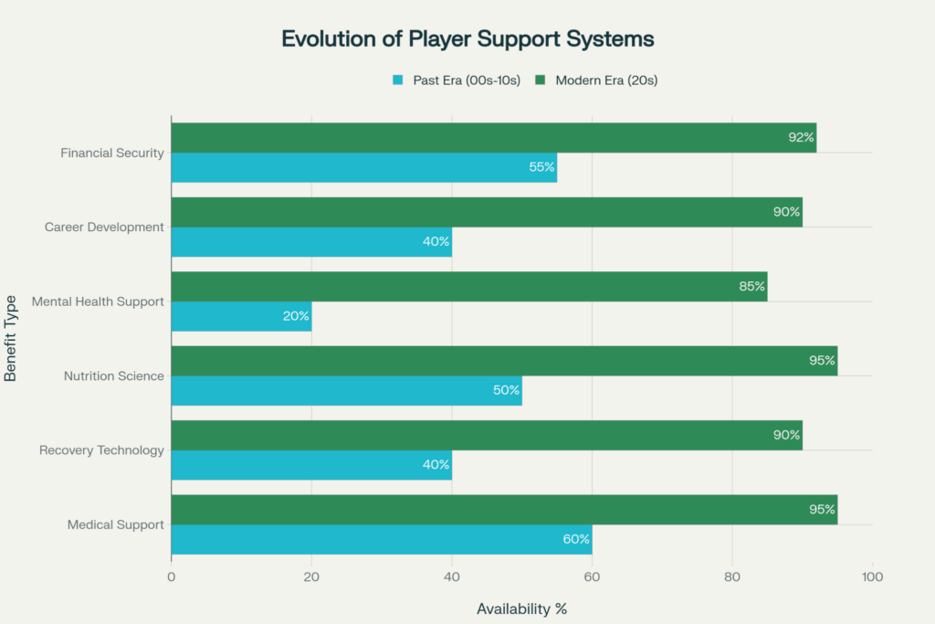 Evolution sport player system