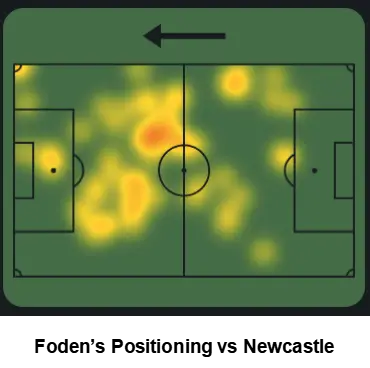 Exploiting Newcastle's 4-5-1