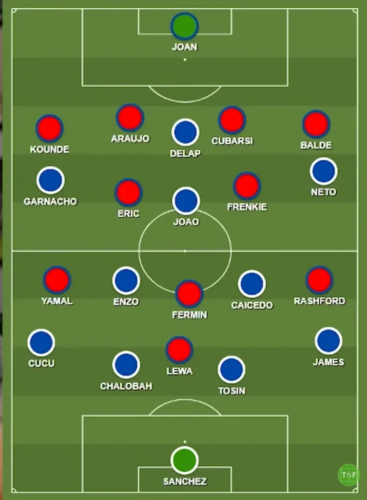 Football Lineup Comparison
