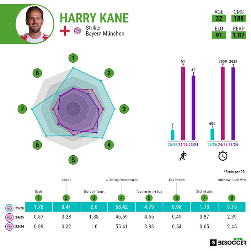 Harry Kane