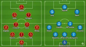Predicted AS Roma vs Napoli lineups