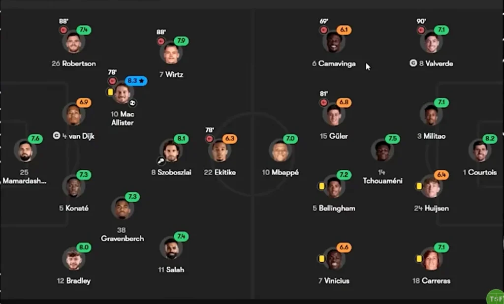 Liverpool vs Real Madrid Simulation