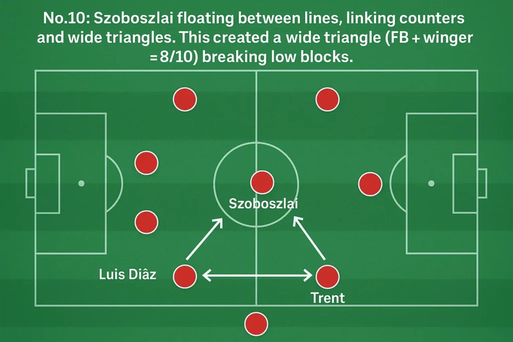 No.10 Szoboszlai floating between lines