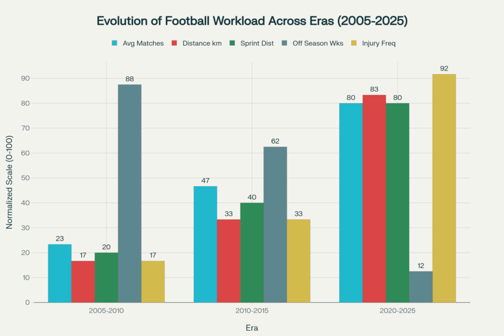 Selective Memory and Survivorship Bias
