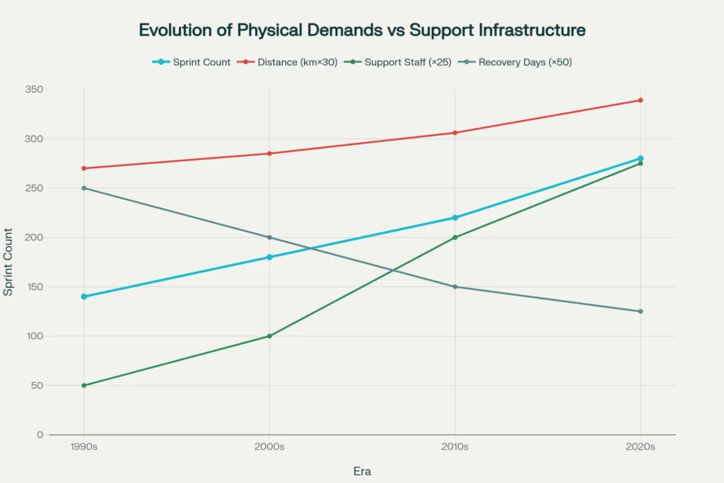The 1990s Training Reality