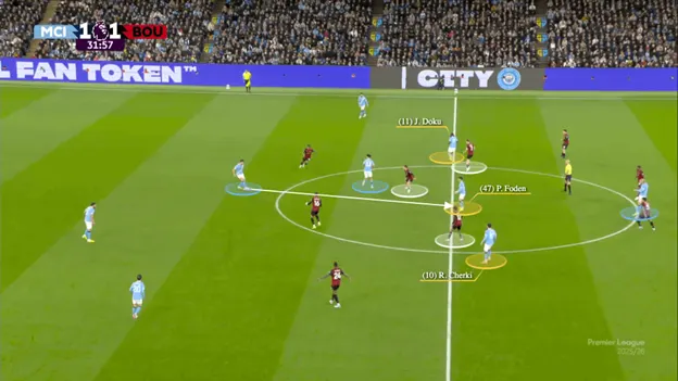 The Doku-Foden-Cherki Connection