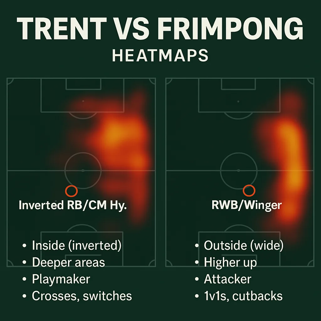 Trent v Frimpong