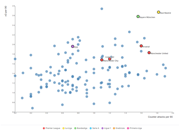 european club attacking style