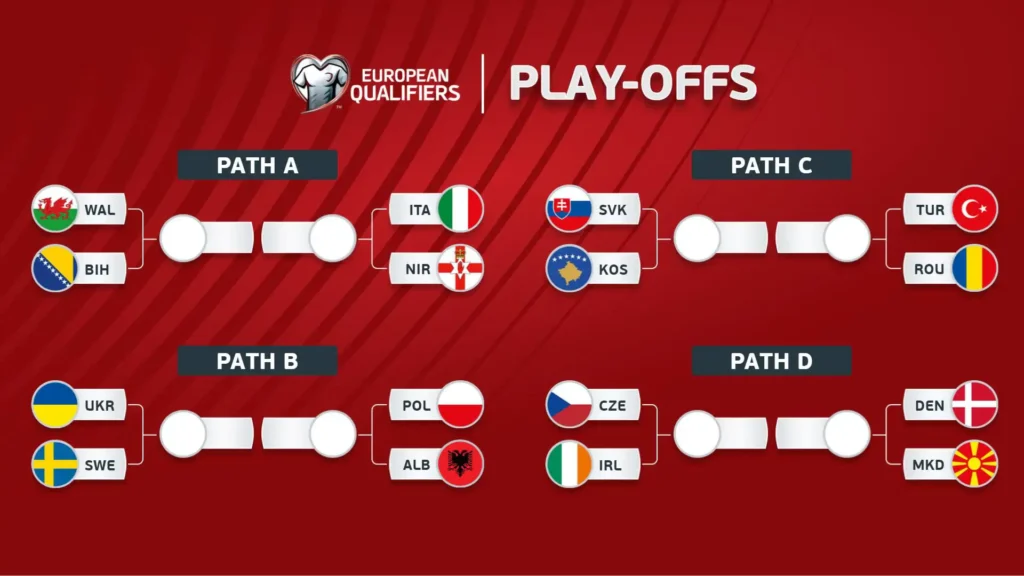 European Qualifiers Play-offs Draw