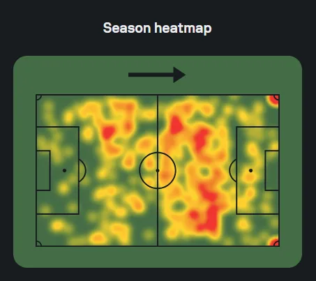 season heatmap