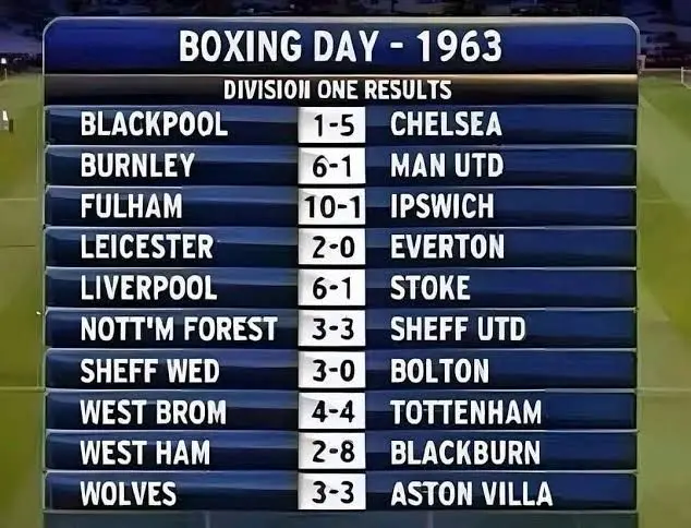 Boxing Day 1963