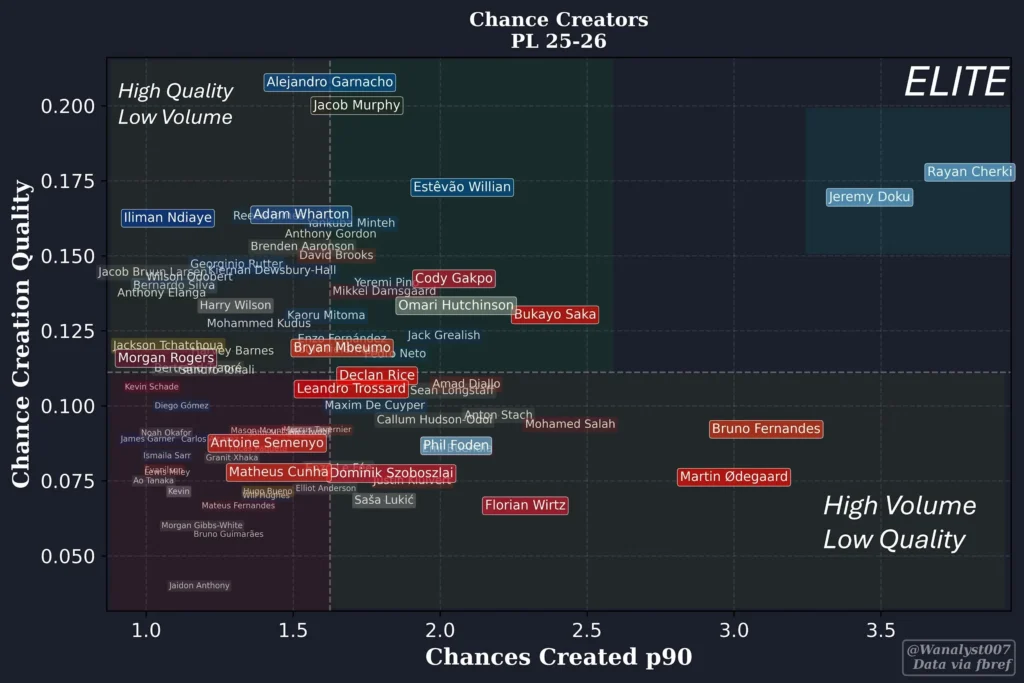 Cherki the Signing of the Season