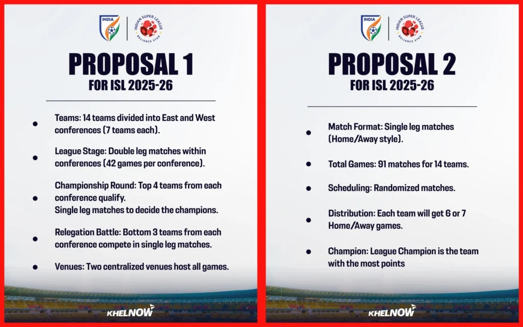 ISL Proposal