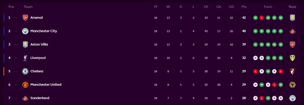 Inside the Premier League