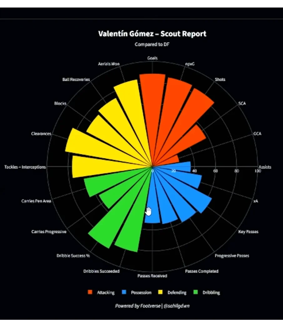 Lisandro Martínez, but taller