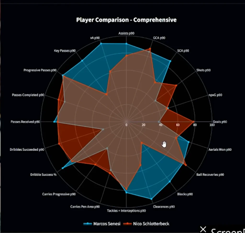 Marcos Senesi vs Nico Schlotterbeck