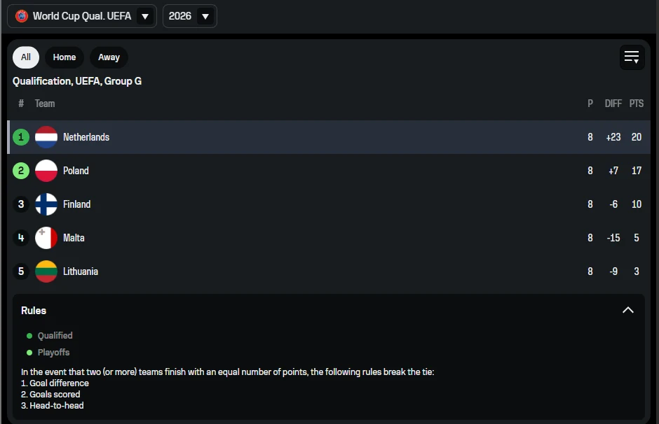 Netherlands’ Route