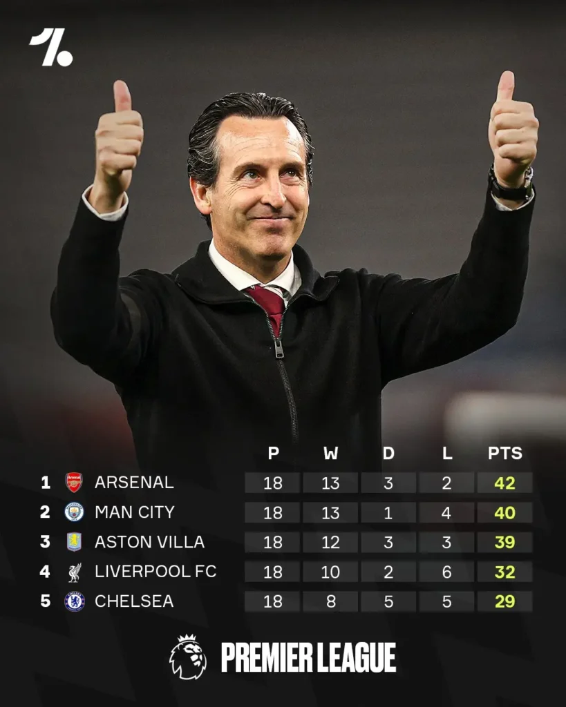 Premier League's Best Manager 